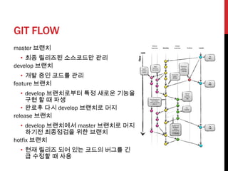 GIT FLOW
master 브랜치
  • 최종 릴리즈된 소스코드만 관리
develop 브랜치
   • 개발 중인 코드를 관리
feature 브랜치
   • develop 브랜치로부터 특정 새로운 기능을
     구현 할 때 파생
   • 완료후 다시 develop 브랜치로 머지
release 브랜치
  • develop 브랜치에서 master 브랜치로 머지
     하기전 최종점검을 위한 브랜치
hotfix 브랜치
 • 현재 릴리즈 되어 있는 코드의 버그를 긴
   급 수정할 때 사용
 
