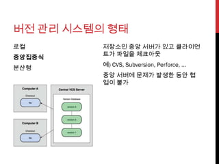 버전 관리 시스템의 형태
로컬        저장소인 중앙 서버가 있고 클라이언
          트가 파일을 체크아웃
중앙집중식
          예) CVS, Subversion, Perforce, …
분산형
          중앙 서버에 문제가 발생한 동안 협
          업이 불가
 