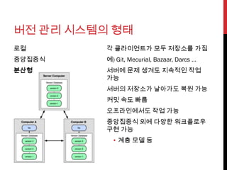버전 관리 시스템의 형태
로컬        각 클라이언트가 모두 저장소를 가짐
중앙집중식     예) Git, Mecurial, Bazaar, Darcs …
분산형       서버에 문제 생겨도 지속적인 작업
          가능
          서버의 저장소가 날아가도 복원 가능
          커밋 속도 빠름
          오프라인에서도 작업 가능
          중앙집중식 외에 다양한 워크플로우
          구현 가능
            • 계층 모델 등
 
