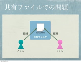 共有ファイルでの問題


                    index.html
               更新                更新
                    共有フォルダ




             Aさん                  Bさん


13年2月5日火曜日
 