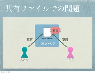 共有ファイルでの問題

                             衝突

                    index.html
               更新                 更新
                    共有フォルダ




             Aさん                   Bさん


13年2月5日火曜日
 