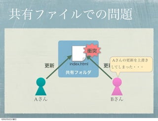 共有ファイルでの問題

                             衝突
                                    Aさんの更新を上書き
                    index.html
               更新                 更新してしまった・・・
                    共有フォルダ




             Aさん                   Bさん


13年2月5日火曜日
 