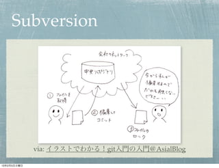 Subversion




             via: イラストでわかる！git入門の入門＠AsialBlog

13年2月5日火曜日
 