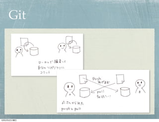 Git




13年2月5日火曜日
 