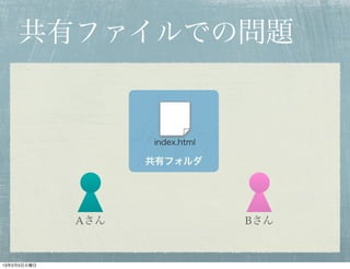 共有ファイルでの問題


                   index.html

                   共有フォルダ




             Aさん                Bさん


13年2月5日火曜日
 