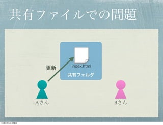 共有ファイルでの問題


                    index.html
               更新
                    共有フォルダ




             Aさん                 Bさん


13年2月5日火曜日
 
