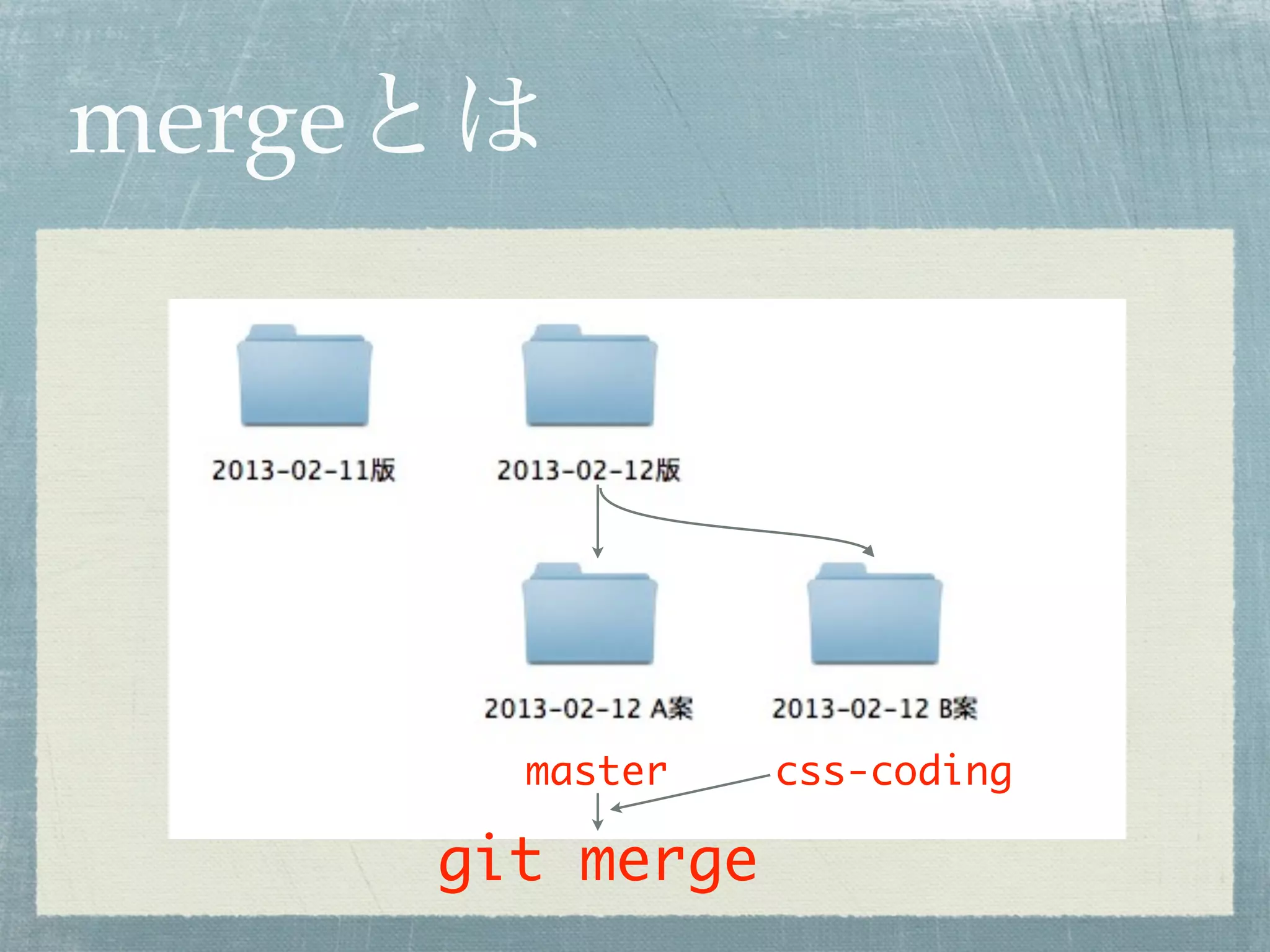 mergeとは




       master    css-coding

     git merge
 