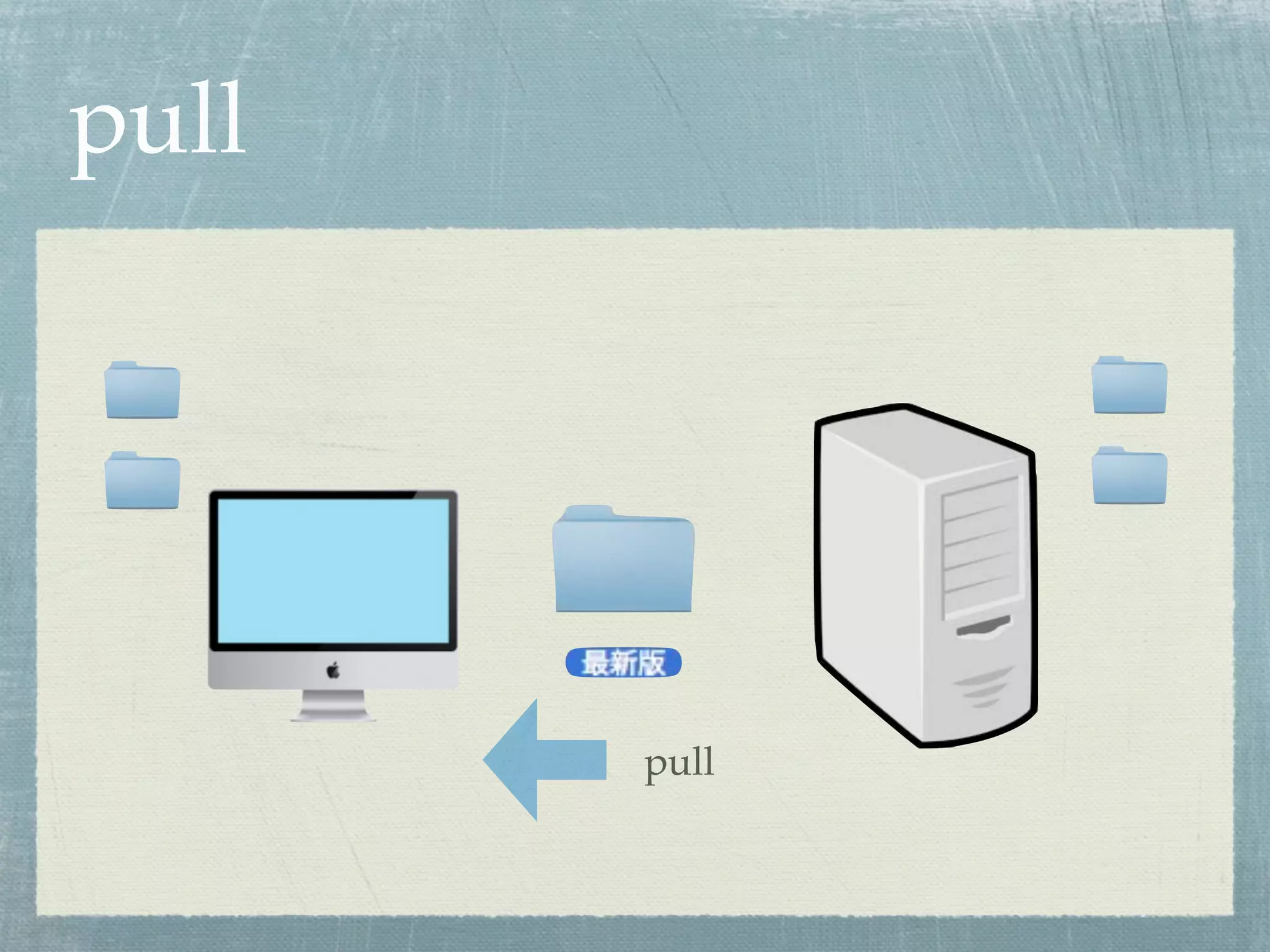 pull




       pull
 