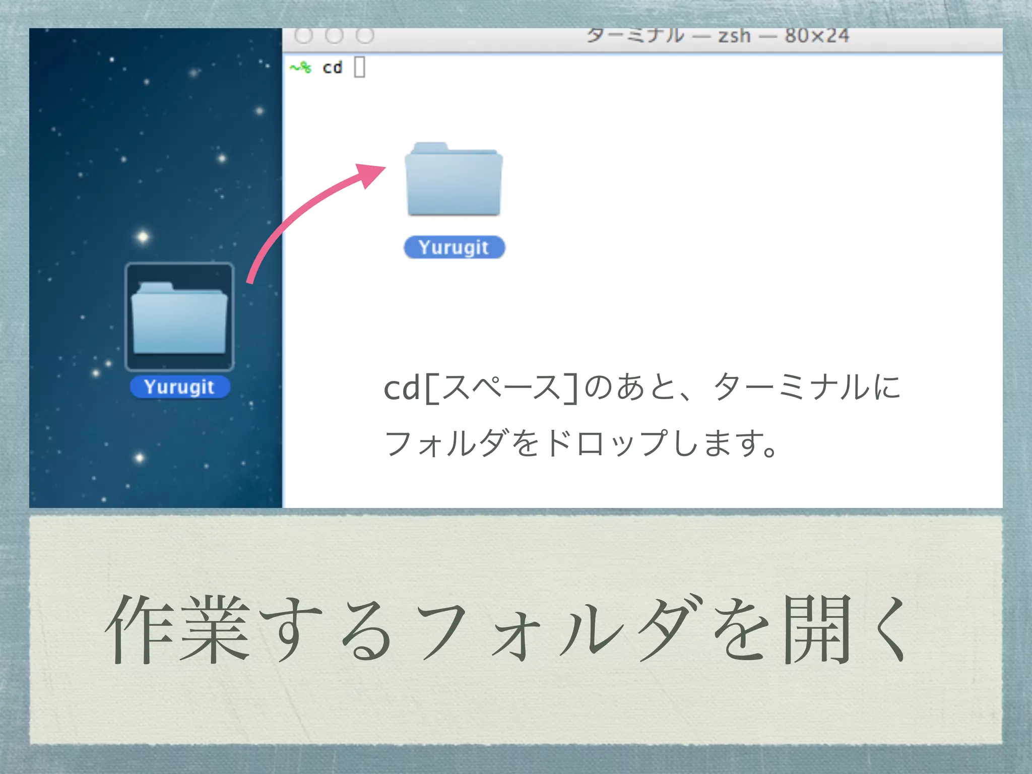 cd[スペース]のあと、ターミナルに
   フォルダをドロップします。




作業するフォルダを開く
 