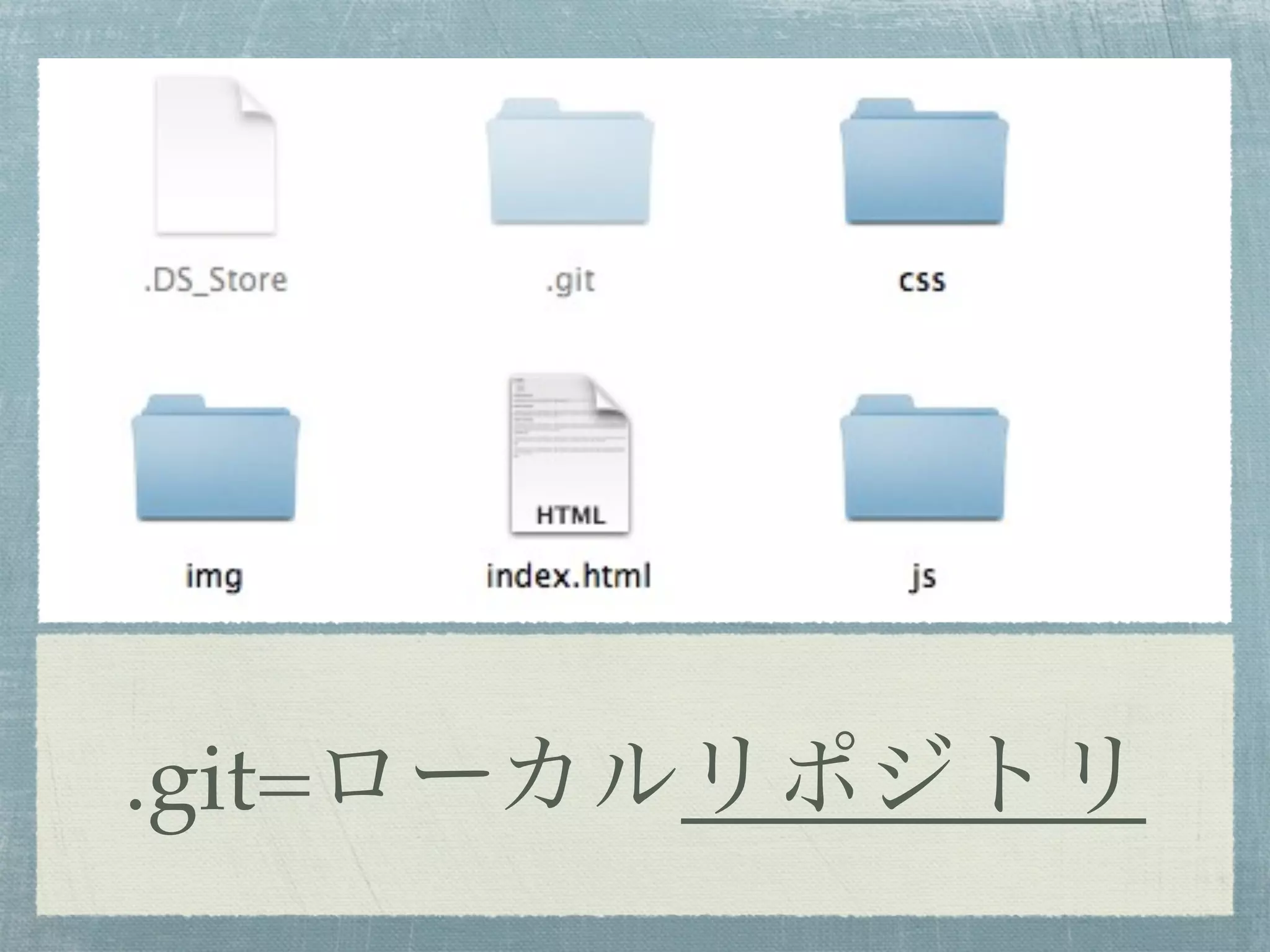 .git=ローカルリポジトリ
 