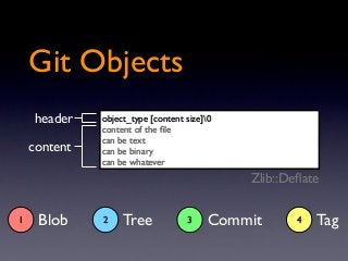 Git Objects
     header   object_type [content size]0
              content of the ﬁle
              can be text
    conte...