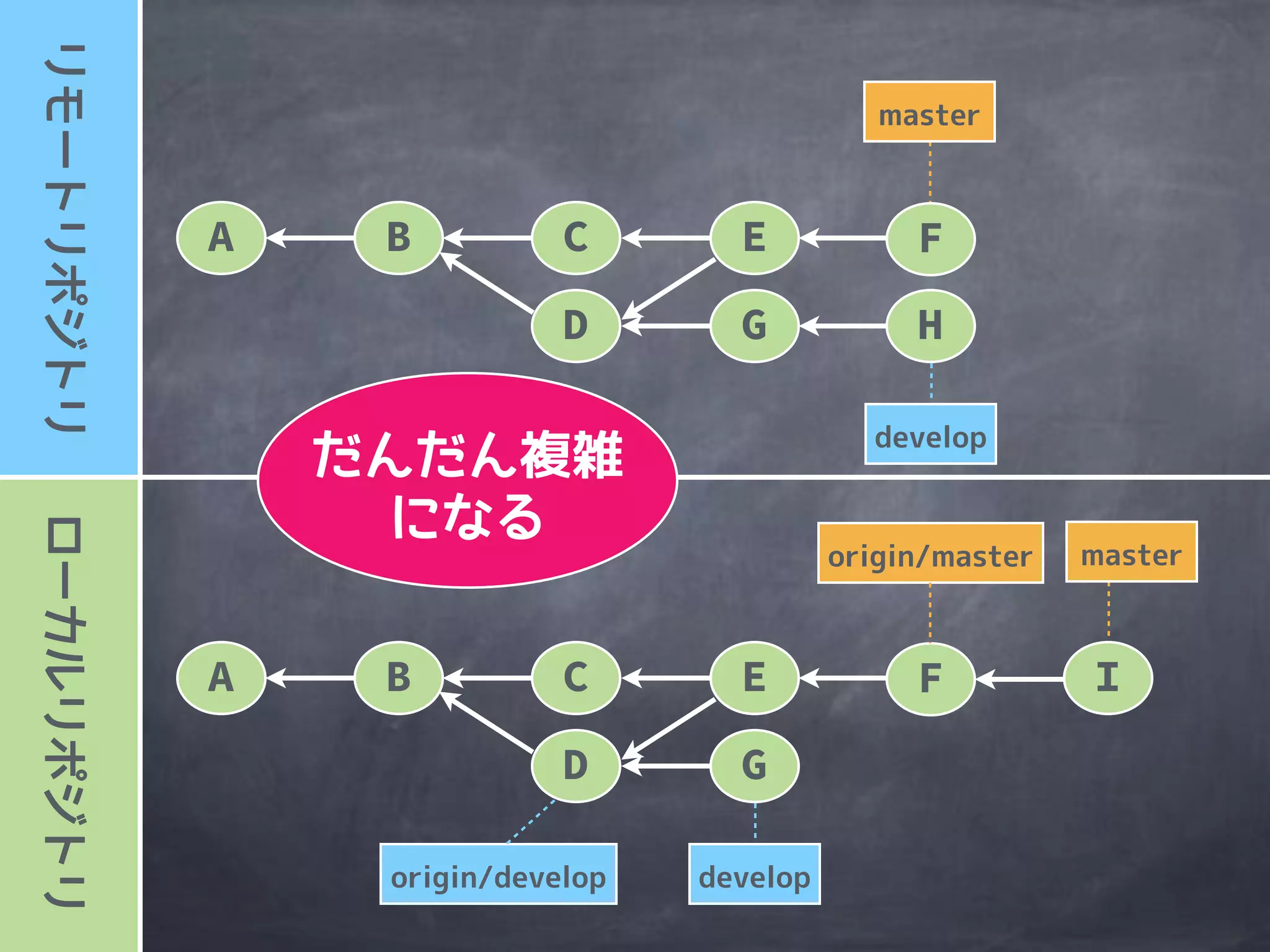 A B C E F
D G H
A B C E F I
D G
 