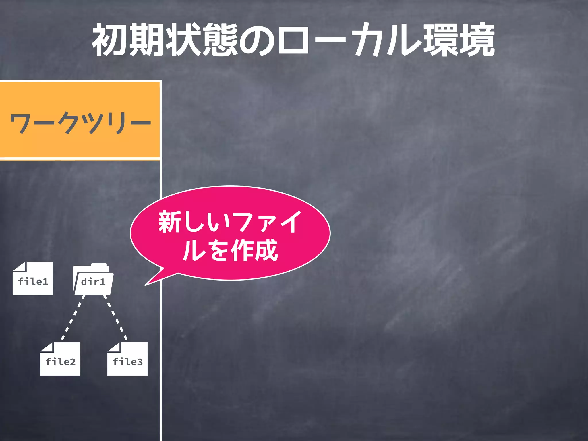 file2
file1 dir1
file3
 