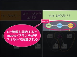 file2
1a401e
file1
510db8 6ccfda
file3
file1&rsquo;file1&rsquo;
file3
file1&rsquo; dir1
file3
dir1 dir1
 