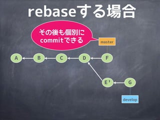 A B C D
E&rsquo;
F
G
 