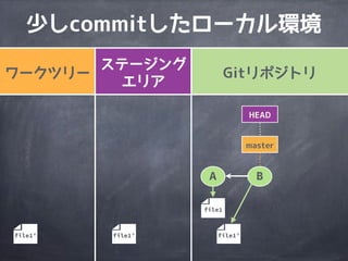 A
file1
B
file1&rsquo;file1&rsquo;file1&rsquo;
 