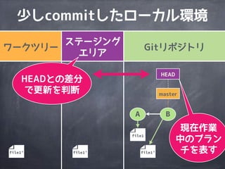 A
file1
B
file1’file1’file1’
 