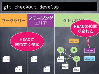 git checkout develop
A
file1
B
file2
file1&rsquo;
C
file2file2
file1 file1
 