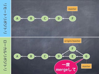 A B C D F
A B C D E G
F
 