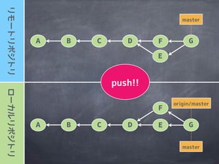 A B C D F G
A B C D E G
F
E
 