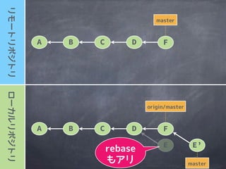 A B C D F
A B C D F
E E&rsquo;
 