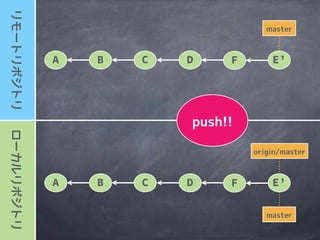 A B C D F E&rsquo;
A B C D F E&rsquo;
 