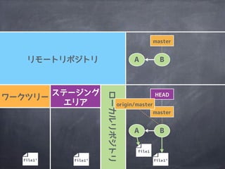 file1&rsquo;file1&rsquo;
A B
file1
file1&rsquo;
A B
 