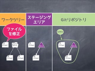 file2
1a401e
file1
file2
file1
file2
file1&rsquo; dir1
file3
dir1 dir1
 