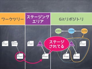 file2
1a401e
file1
510db8 6ccfda
file3
file1&rsquo;file1&rsquo;
file3&rsquo;
file1&rsquo; dir1
file3&rsquo;
dir1 dir1
 