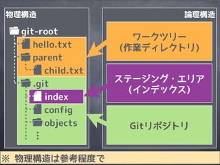 git merge develop
file2
file1’
file2
file1’
A
file1
B
file2
file1’
D
C
 