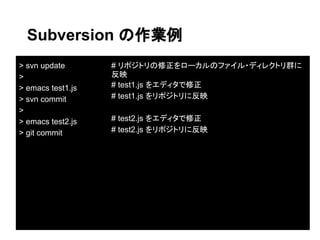 Subversion の作業例
> svn update       # リポジトリの修正をローカルのファイル・ディレクトリ群に
>                  反映
> emacs test1.js   # test1.js をエディタで修正
> svn commit       # test1.js をリポジトリに反映
>
> emacs test2.js   # test2.js をエディタで修正
> git commit       # test2.js をリポジトリに反映
 