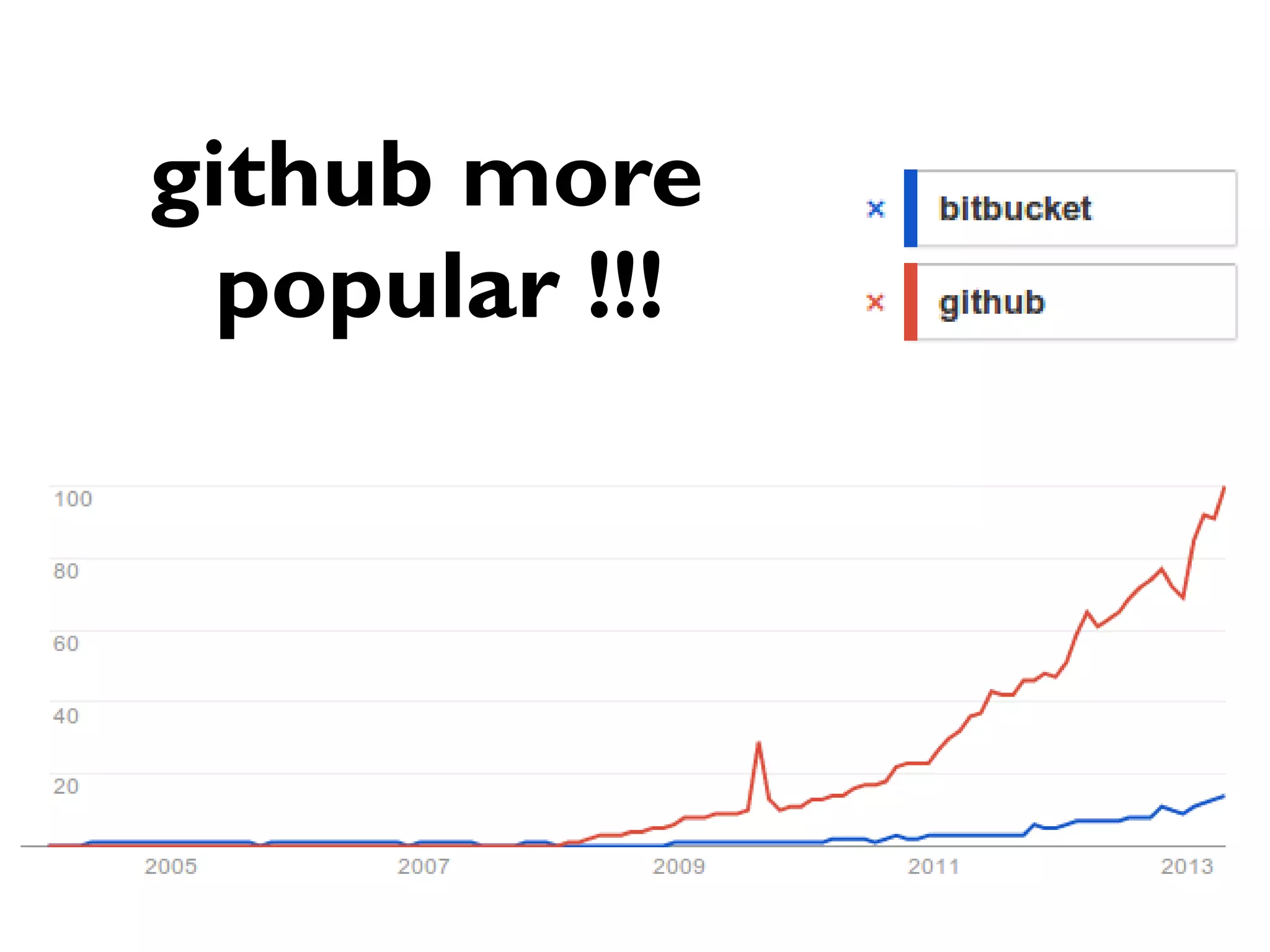 24
github more
popular !!!
 