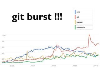 2
git burst !!!
 