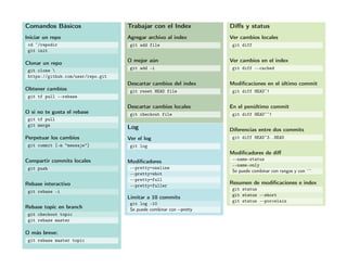 Comandos Básicos
Iniciar un repo
cd ˜/repodir
git init
Clonar un repo
git clone 
https://github.com/user/repo.git
Obtener cambios
git tf pull --rebase
O si no te gusta el rebase
git tf pull
git merge
Perpetuar los cambios
git commit [-m "mensaje"]
Compartir commits locales
git push
Rebase interactivo
git rebase -i
Rebase topic en branch
git checkout topic
git rebase master
O más breve:
git rebase master topic
Trabajar con el Index
Agregar archivo al index
git add file
O mejor aún
git add -i
Descartar cambios del index
git reset HEAD file
Descartar cambios locales
git checkout file
Log
Ver el log
git log
Modiﬁcadores
--pretty=oneline
--pretty=short
--pretty=full
--pretty=fuller
Limitar a 10 commits
git log -10
Se puede combinar con --pretty
Diﬀs y status
Ver cambios locales
git diff
Ver cambios en el index
git diff --cached
Modiﬁcaciones en el último commit
git diff HEADˆ!
En el penúltimo commit
git diff HEAD˜ˆ!
Diferencias entre dos commits
git diff HEAD˜3..HEAD
Modiﬁcadores de diﬀ
--name-status
--name-only
Se puede combinar con rangos y con ˆ˜
Resumen de modiﬁcaciones e index
git status
git status --short
git status --porcelain
 