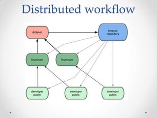 Distributed workflow
 