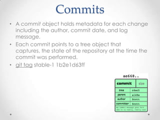 Commits
• A commit object holds metadata for each change
including the author, commit date, and log
message.
• Each commit points to a tree object that
captures, the state of the repository at the time the
commit was performed.
• git tag stable-1 1b2e1d63ff
 