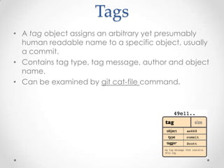 Tags
• A tag object assigns an arbitrary yet presumably
human readable name to a specific object, usually
a commit.
• Contains tag type, tag message, author and object
name.
• Can be examined by git cat-file command.
 