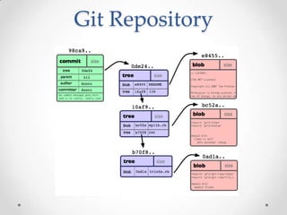 Git Repository
 