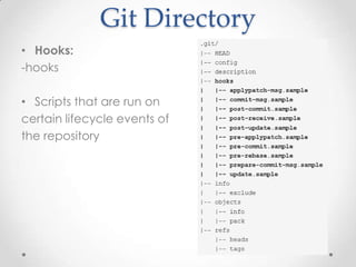 Git Directory
• Hooks:
-hooks
• Scripts that are run on
certain lifecycle events of
the repository
 