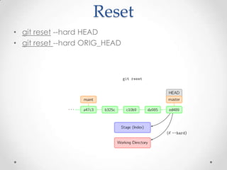 Reset
• git reset --hard HEAD
• git reset --hard ORIG_HEAD
 