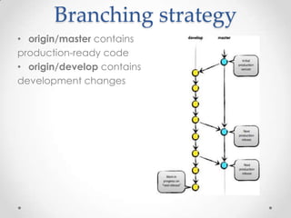 Branching strategy
• origin/master contains
production-ready code
• origin/develop contains
development changes
 