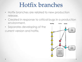 Hotfix branches
• Hotfix branches are related to new production
release.
• Created in response to critical bugs in a production
environment.
• Separates developing of the
current version and hotfix.
 
