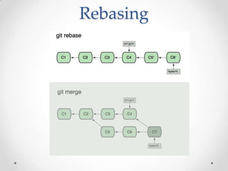 Rebasing
 