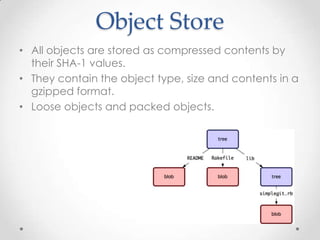 Object Store
• All objects are stored as compressed contents by
their SHA-1 values.
• They contain the object type, size and contents in a
gzipped format.
• Loose objects and packed objects.
 