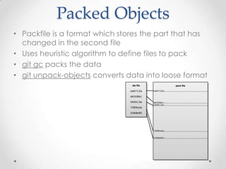 Packed Objects
• Packfile is a format which stores the part that has
changed in the second file
• Uses heuristic algorithm to define files to pack
• git gc packs the data
• git unpack-objects converts data into loose format
 