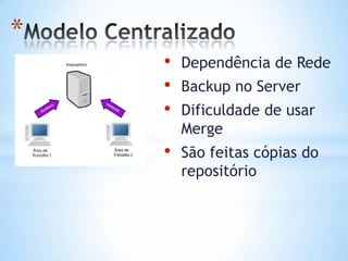 *
• Dependência de Rede
• Backup no Server
• Dificuldade de usar
Merge
• São feitas cópias do
repositório
 