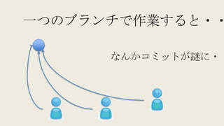一つのブランチで作業すると・・
なんかコミットが謎に・・
 