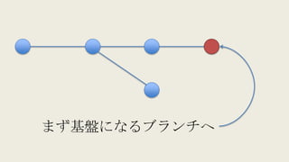 まず基盤になるブランチへ
 