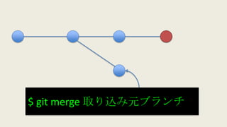 $ git merge 取り込み元ブランチ
 