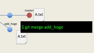 A.txt
A.txt
$ git merge add_hoge
master
add_hoge
 